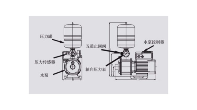 如何了解智能恒壓變頻水泵特點(diǎn)及優(yōu)勢？
