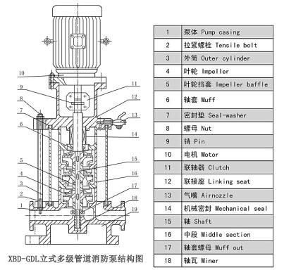 多級(jí)管道離心泵